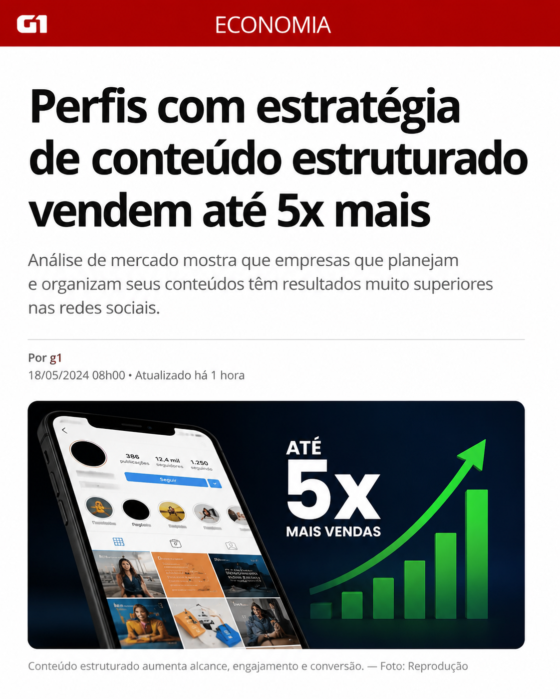 Perfis com estratégia de conteúdo estruturado vendem até 5x mais — G1